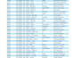 clean,format,organize and process excel data or CSV data